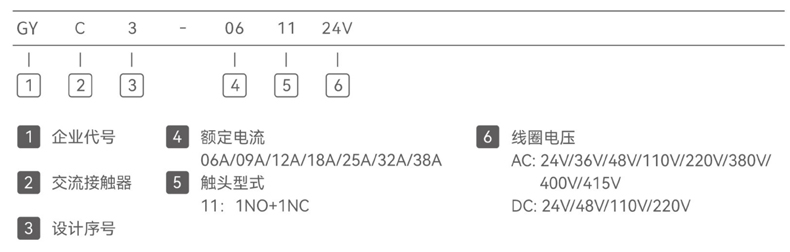 型號及含義.jpg 型號及含義.jpg