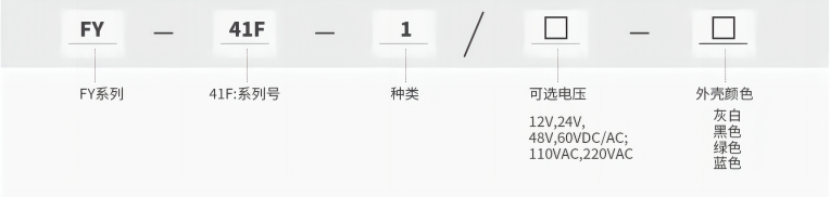 型號及含義.png 型號及含義.png