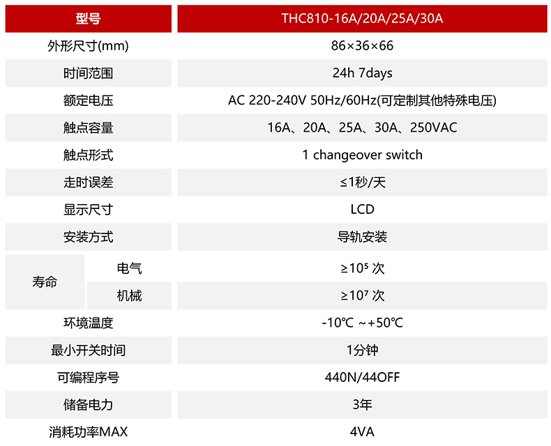 技術參數_00.jpg 技術參數_00.jpg