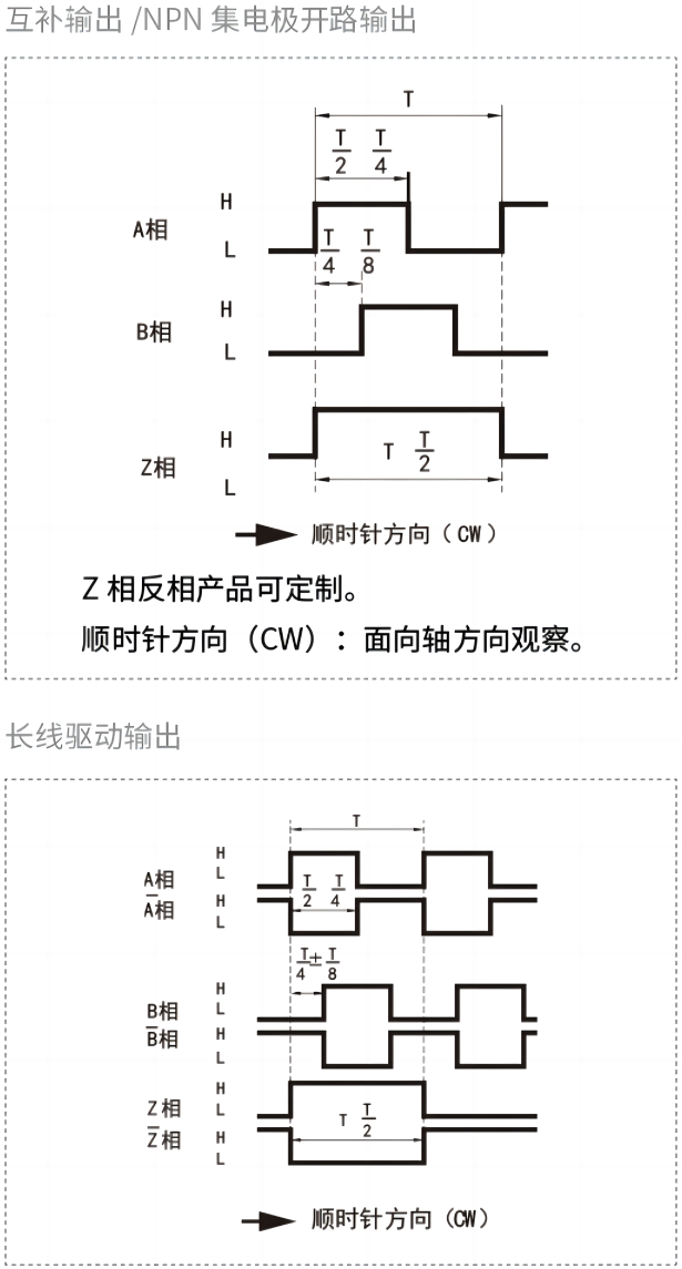 輸出相位差.png 輸出相位差.png