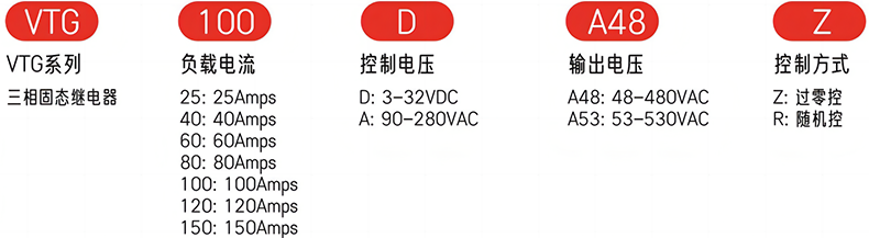 型號(hào)及含義.png 型號(hào)及含義.png