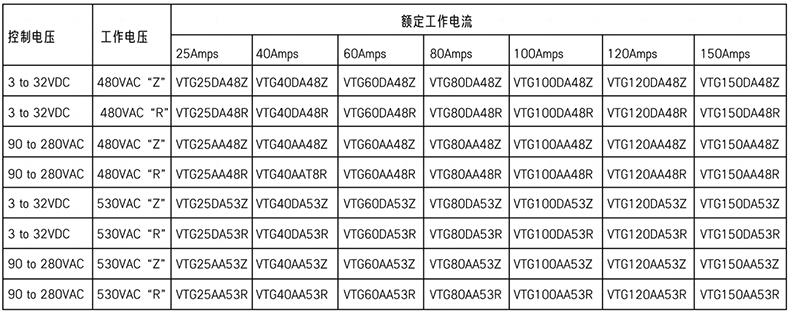產(chǎn)品選擇.png 產(chǎn)品選擇.png
