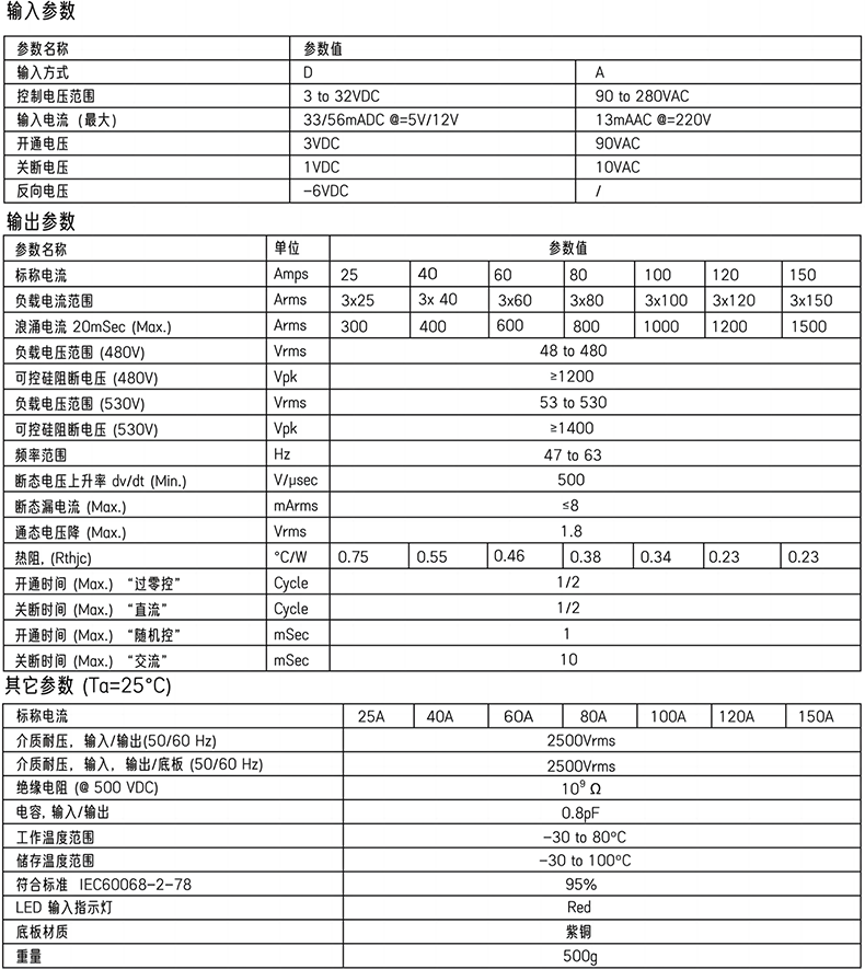 輸入?yún)?shù).png 輸入?yún)?shù).png