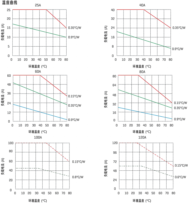 溫度曲線.png 溫度曲線.png