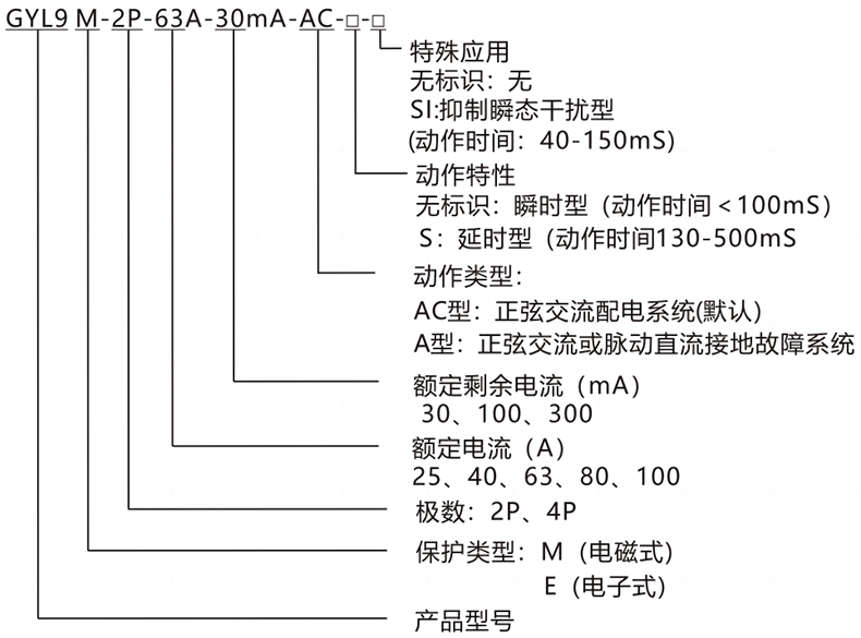 型號及含義.png 型號及含義.png