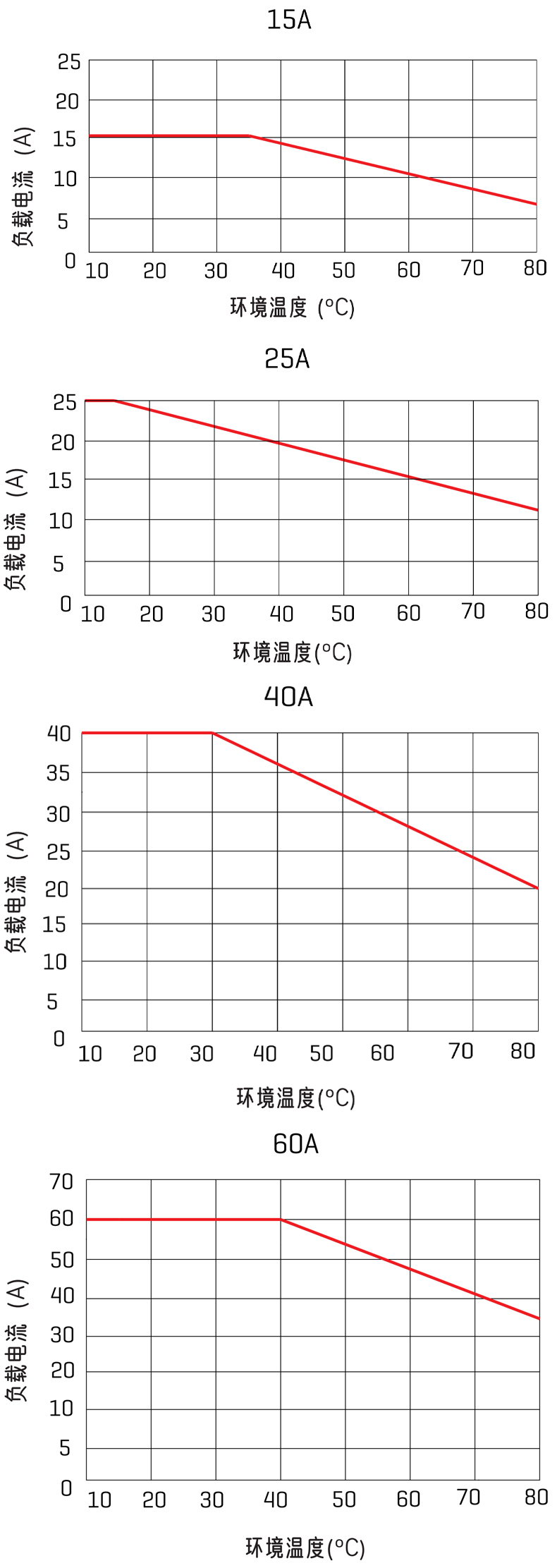 溫度曲線.jpg 溫度曲線.jpg