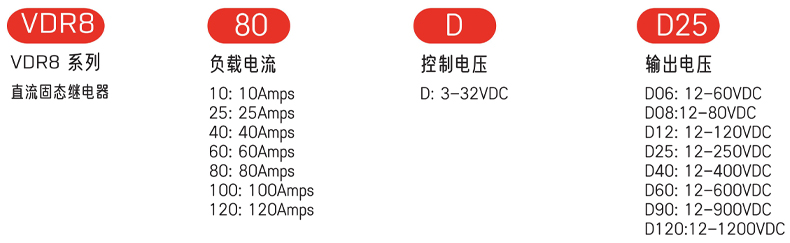 型號及含義.jpg 型號及含義.jpg