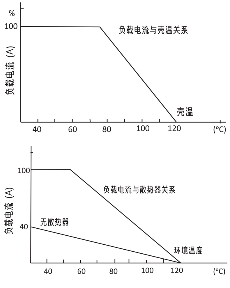 溫度曲線.jpg 溫度曲線.jpg