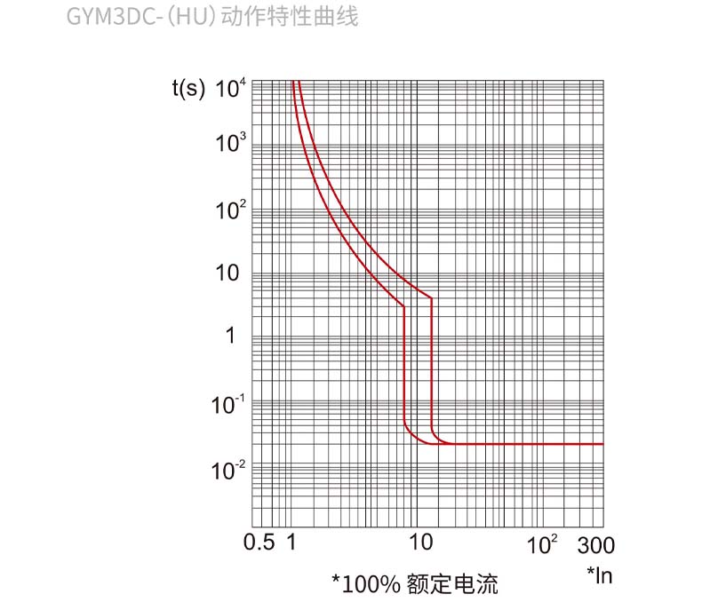 動作特性曲線.jpg 動作特性曲線.jpg