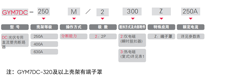 型號(hào)及含義.png 型號(hào)及含義.png