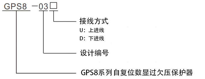 型號(hào)命名規(guī)則.png