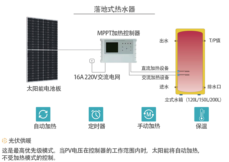 系統(tǒng)組成2.jpg 系統(tǒng)組成2.jpg