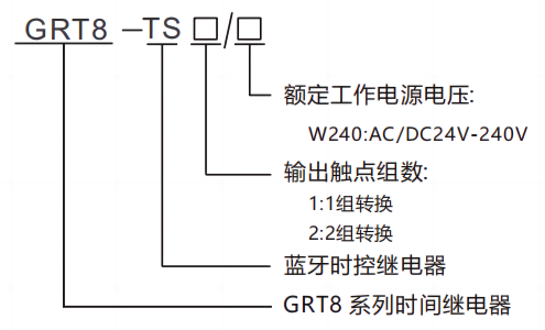 型號及含義.png 型號及含義.png