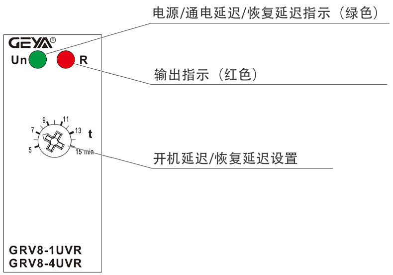 UVR面板.jpg UVR面板.jpg