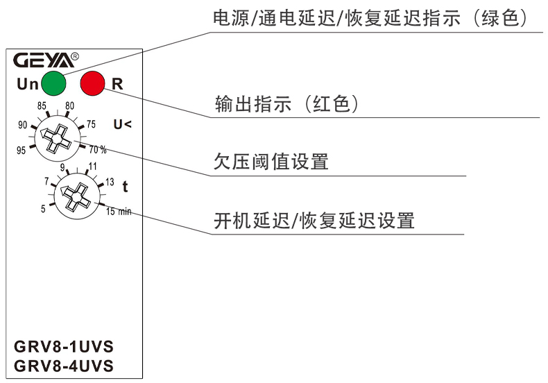 UVS面板.jpg UVS面板.jpg