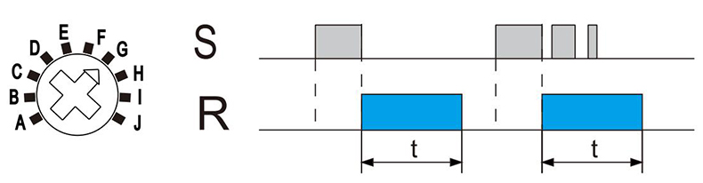 G S下降沿觸發(fā)閉合.jpg